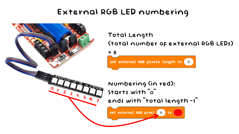 RGB LED and Daisy Chained RGB LED